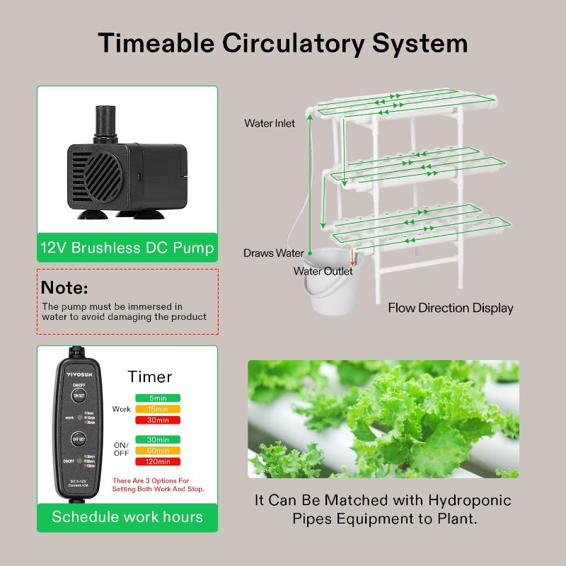 수직 수경 재배 시스템, 다층 파이프형 재배대, 잎채소 - Hydroponic Kit 리뷰 및 가격